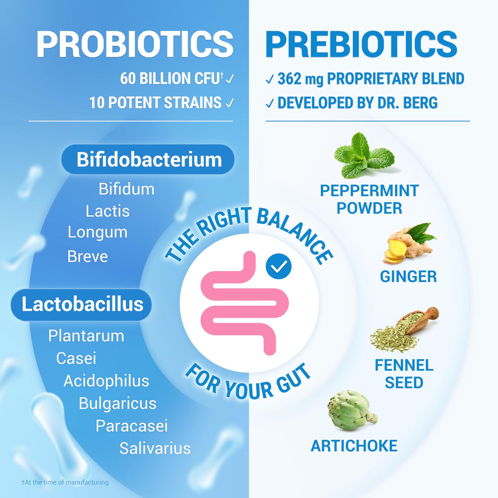 60B CFU emphasis in Dr. Berg Probiotic branding highlight