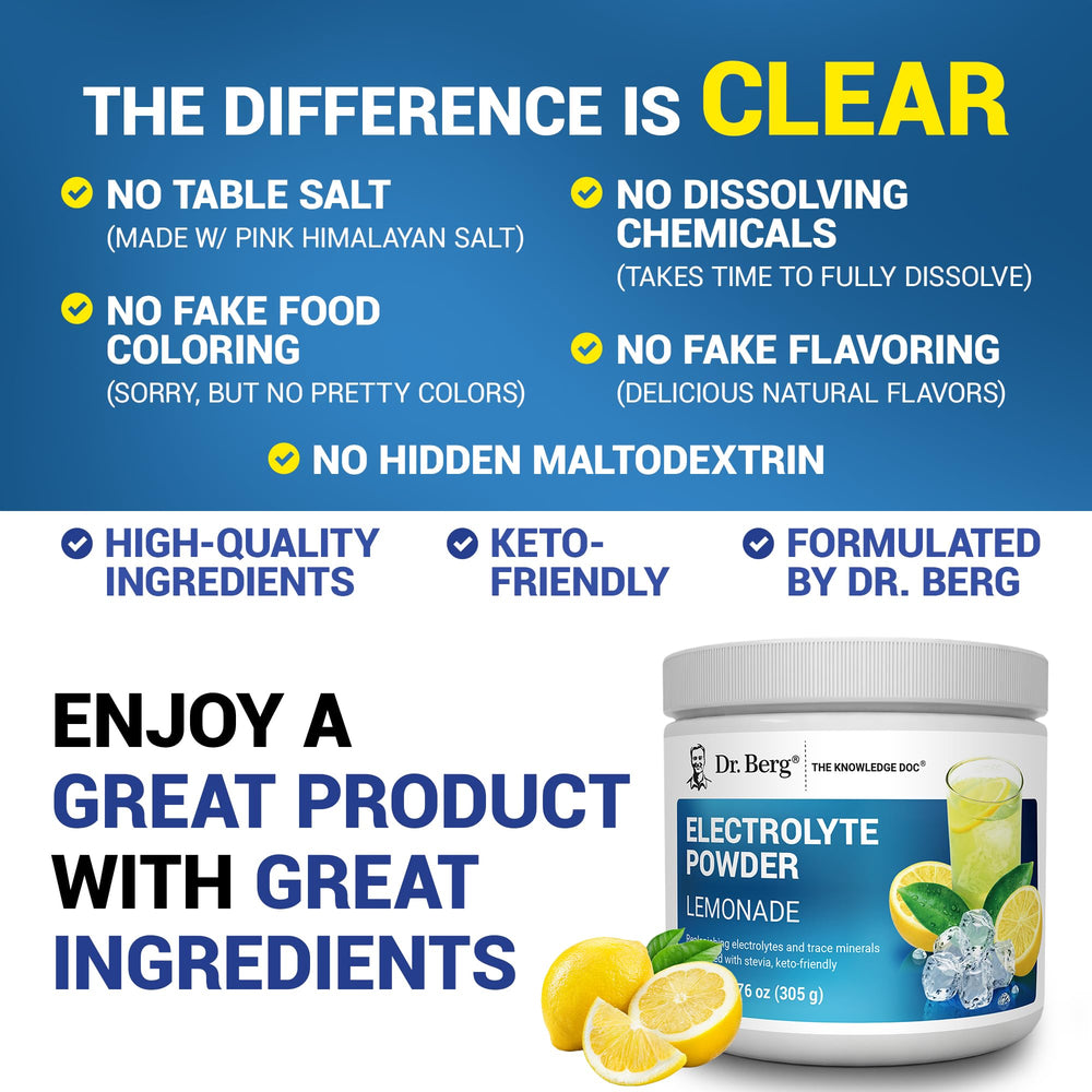 Dr. Berg Nutritionals Zero Sugar Hydration Lemonade label closeup with clean keto formula.