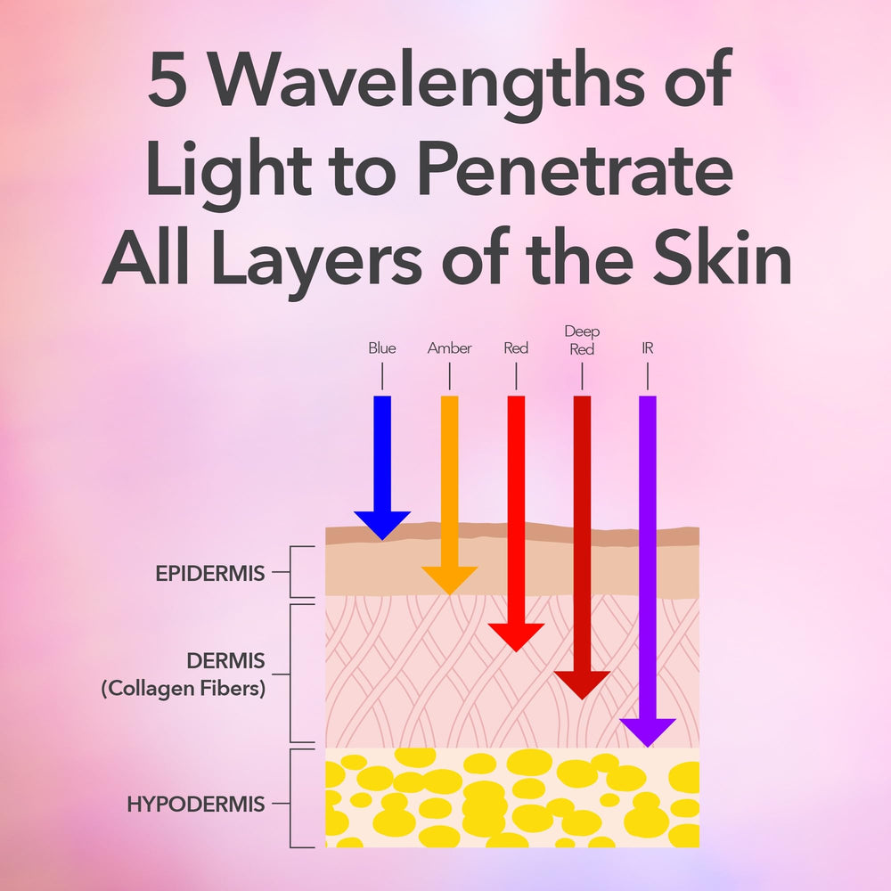 Red LED setting active on the DRx SpectraLite Pro delivering warm light therapy.
