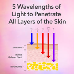 Red LED setting active on the DRx SpectraLite Pro delivering warm light therapy.