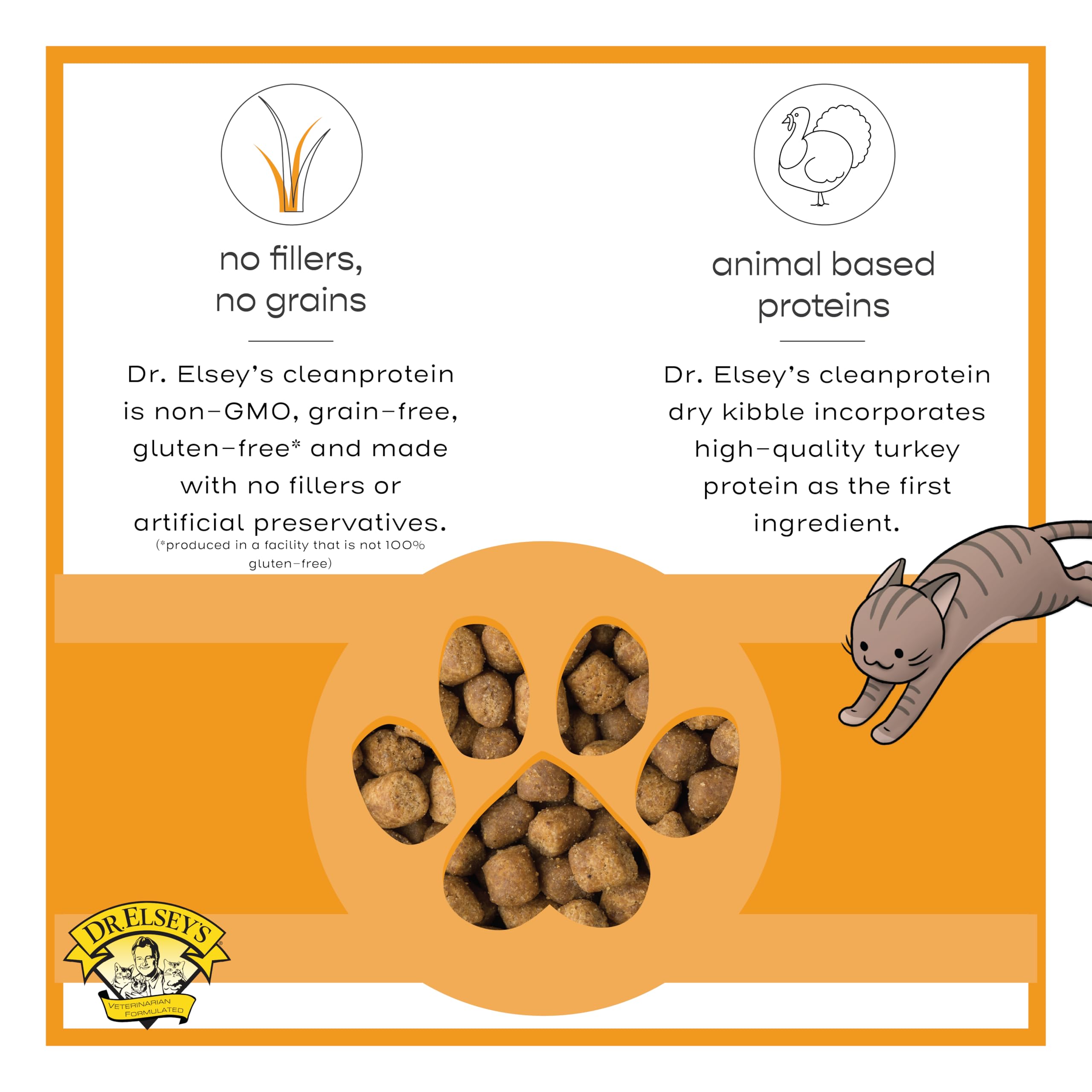 Dr. Elsey's cleanprotein turkey kibble served as protein-forward meal option