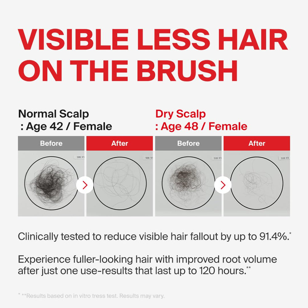 DR.FORHAIR Folligen Bio-3 Shampoo dispenser demonstrates easy application and quick root lift.