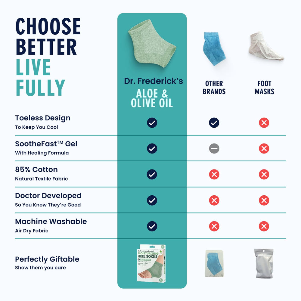 Overnight wear with Dr. Frederick's Original socks targets dry heels by morning.