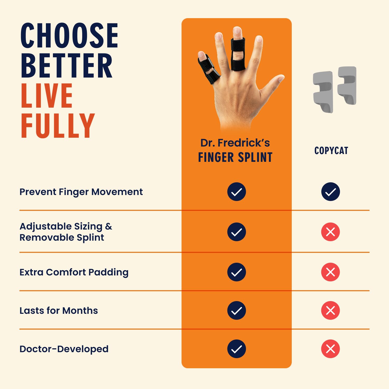 Ergonomic aluminum bar in Dr. Frederick's Original splint stabilizes the joint.