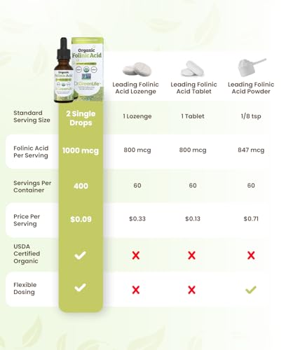 Dr. Green Mom folinic acid drops ingredients list highlighting a clean, three-ingredient formula.