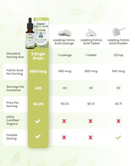 Dr. Green Mom folinic acid drops ingredients list highlighting a clean, three-ingredient formula.