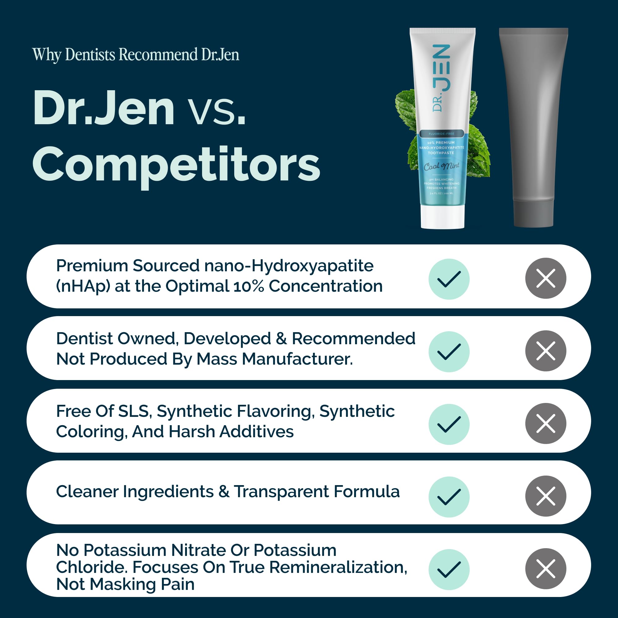 Dr Jen cool mint flavor delivers crisp, balanced freshness