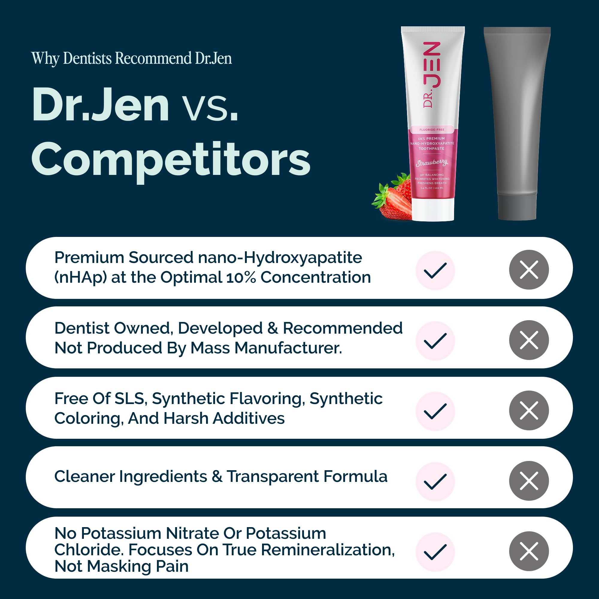 Dr Jen paste nano-hydroxyapatite detail illustrates premium particles.