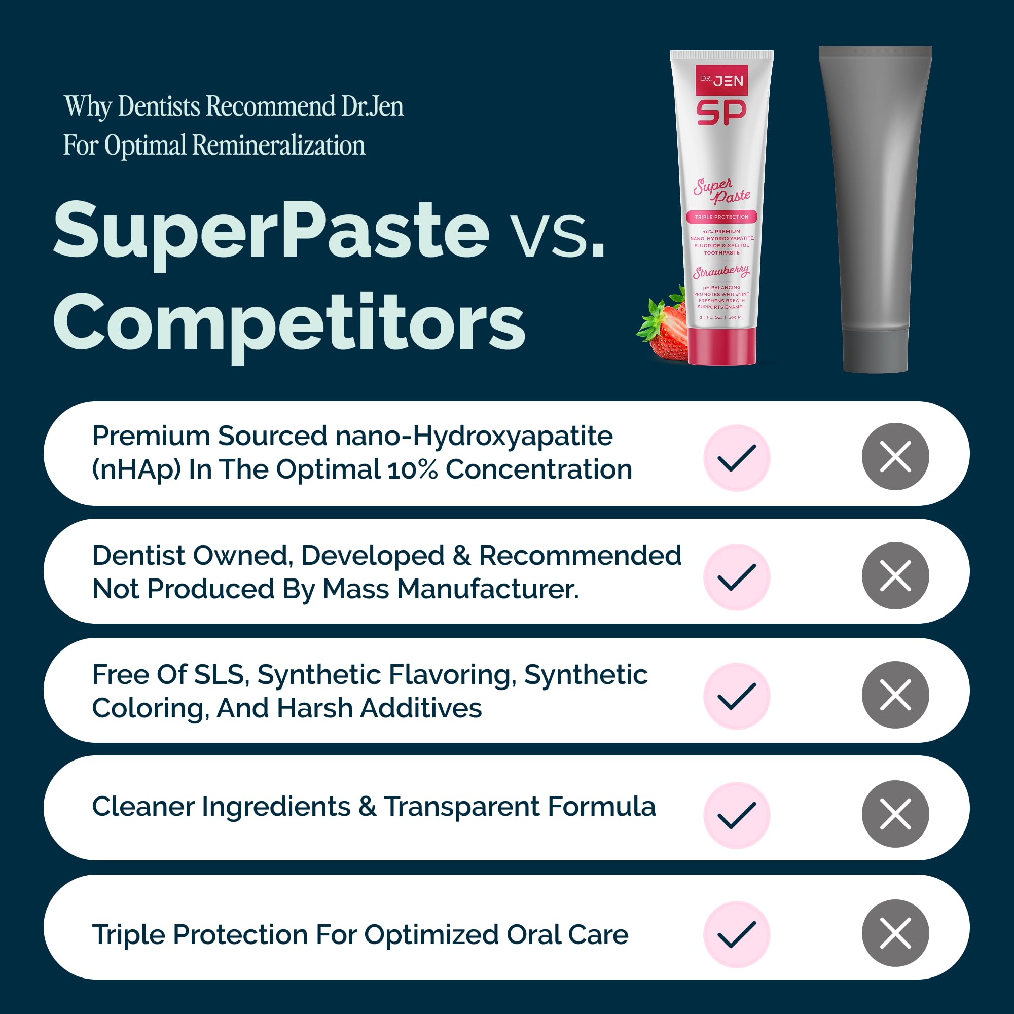 Strawberry aroma and essential oils deliver a refreshing brushing experience