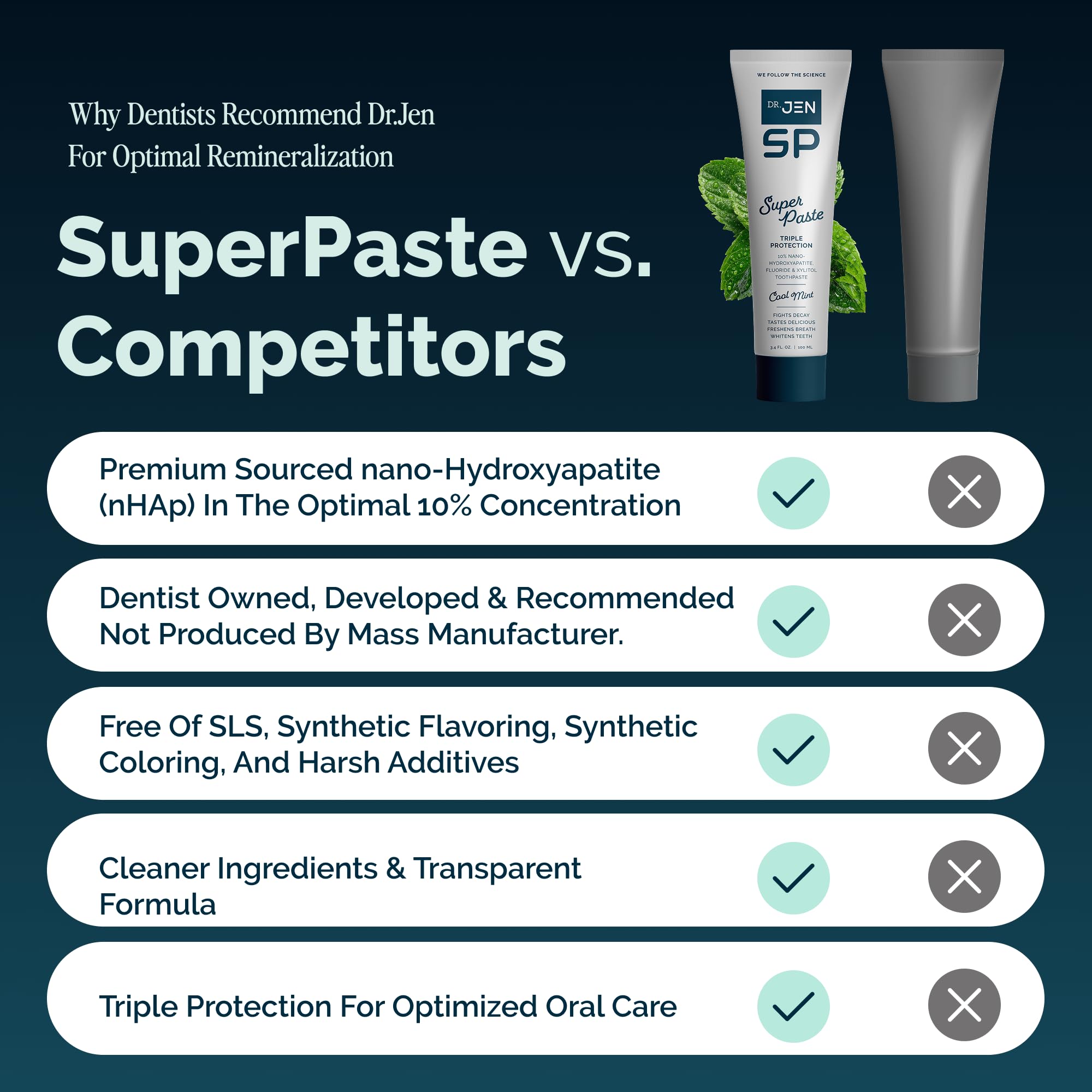 Dr Jen Super Paste nano hydroxyapatite and fluoride ingredients close-up.