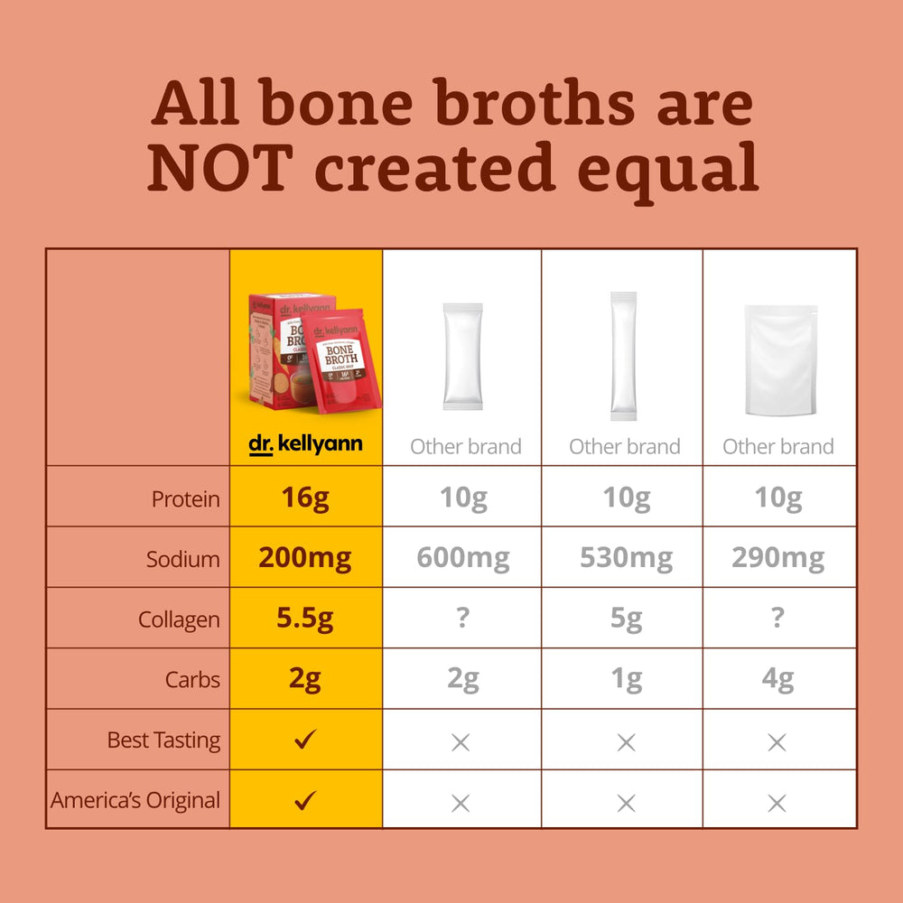 Dr. Kellyann bone broth packets pack: portable nutrition for busy days.