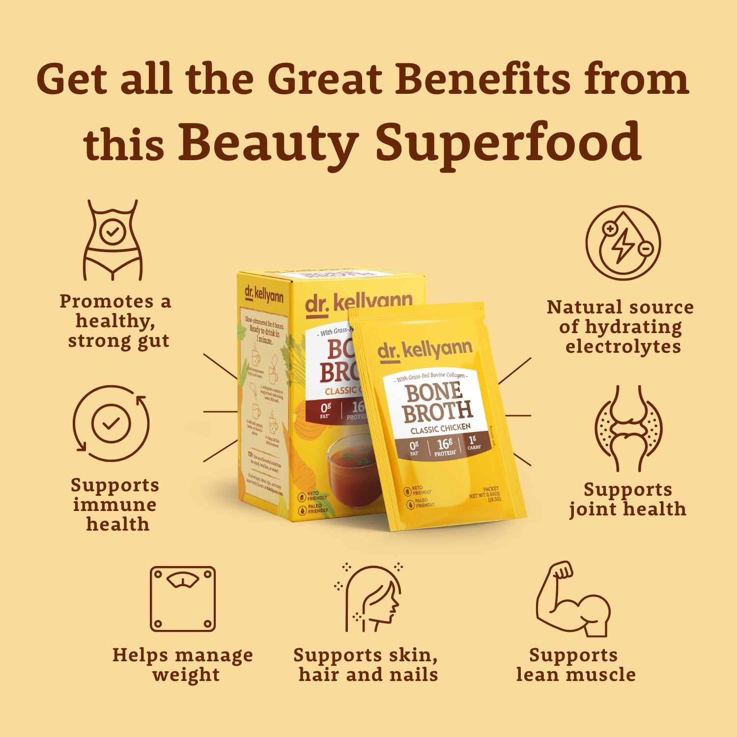 Nutrition facts highlight 16g protein per serving on the Dr. Kellyann packet.