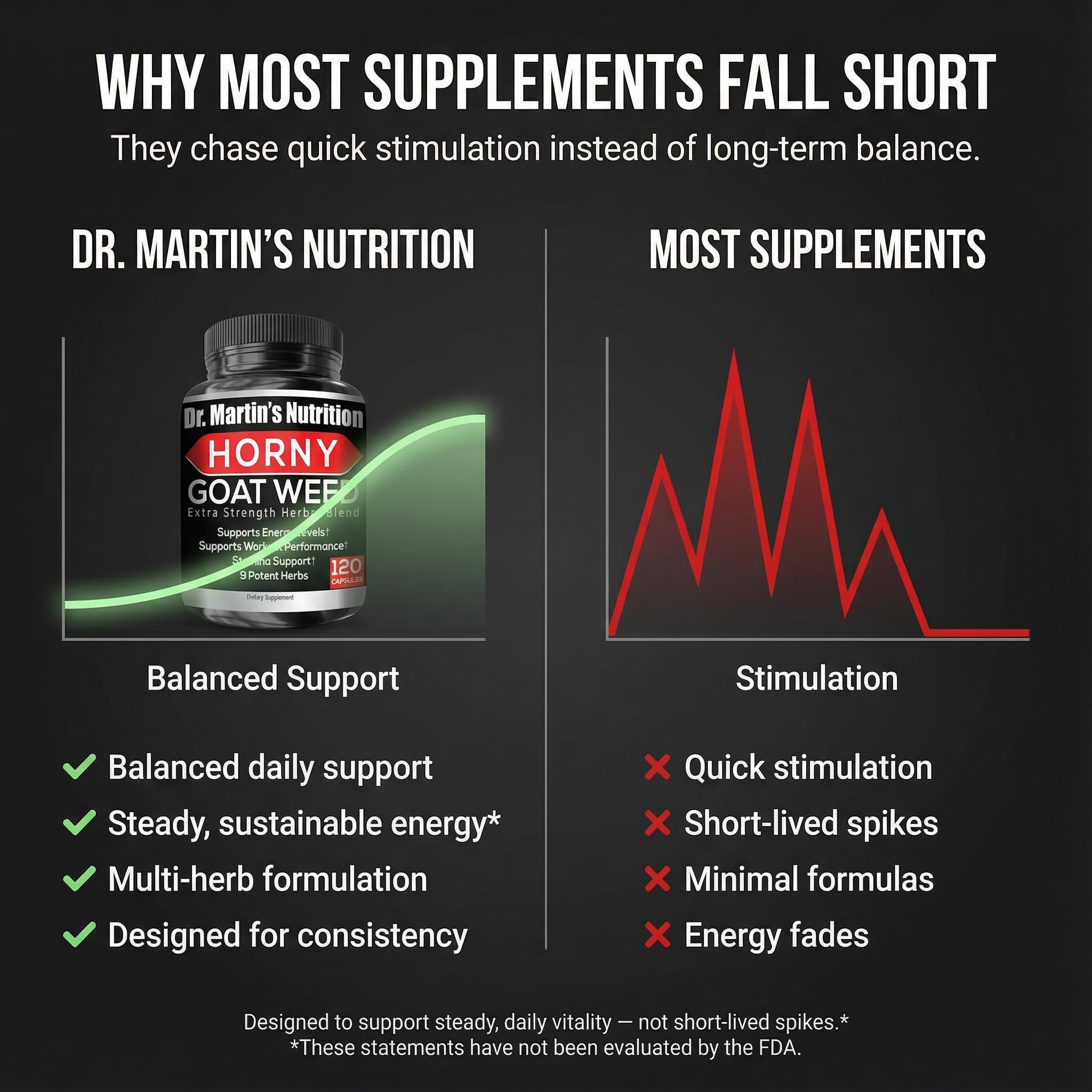 DR. MARTIN'S NUTRITION Horny Goat Weed capsules featuring maca-arginine-ginseng blend