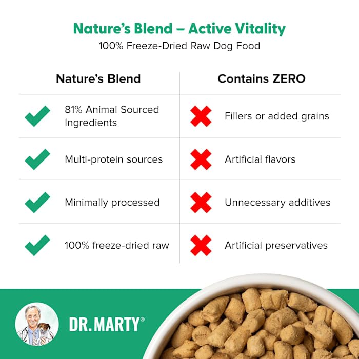 Dr. Marty Nature's Blend as a mixer usage visual
