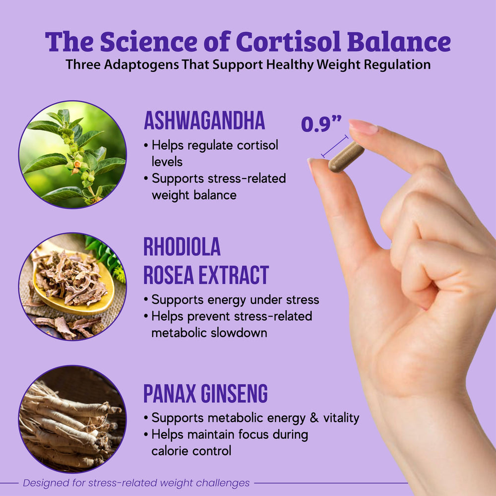 Dr. Matthew Cortisol Reducer daily pills in blister pack for convenience