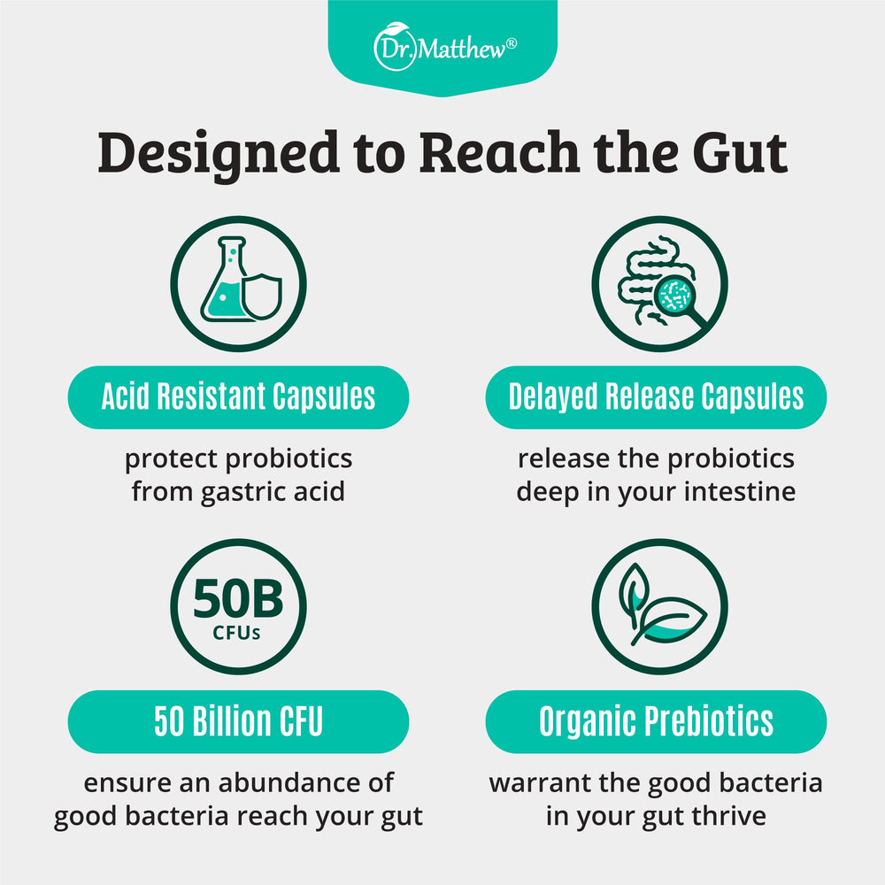 Dr. Matthew US-made product with GMP/NSF ensures quality.