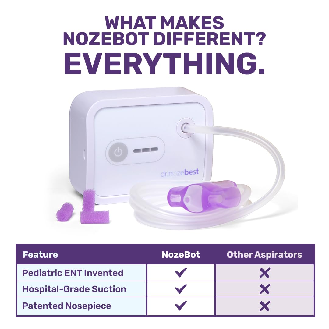 Dr. Noze Best NozeBot dishwasher-safe-parts simplify cleaning after use.