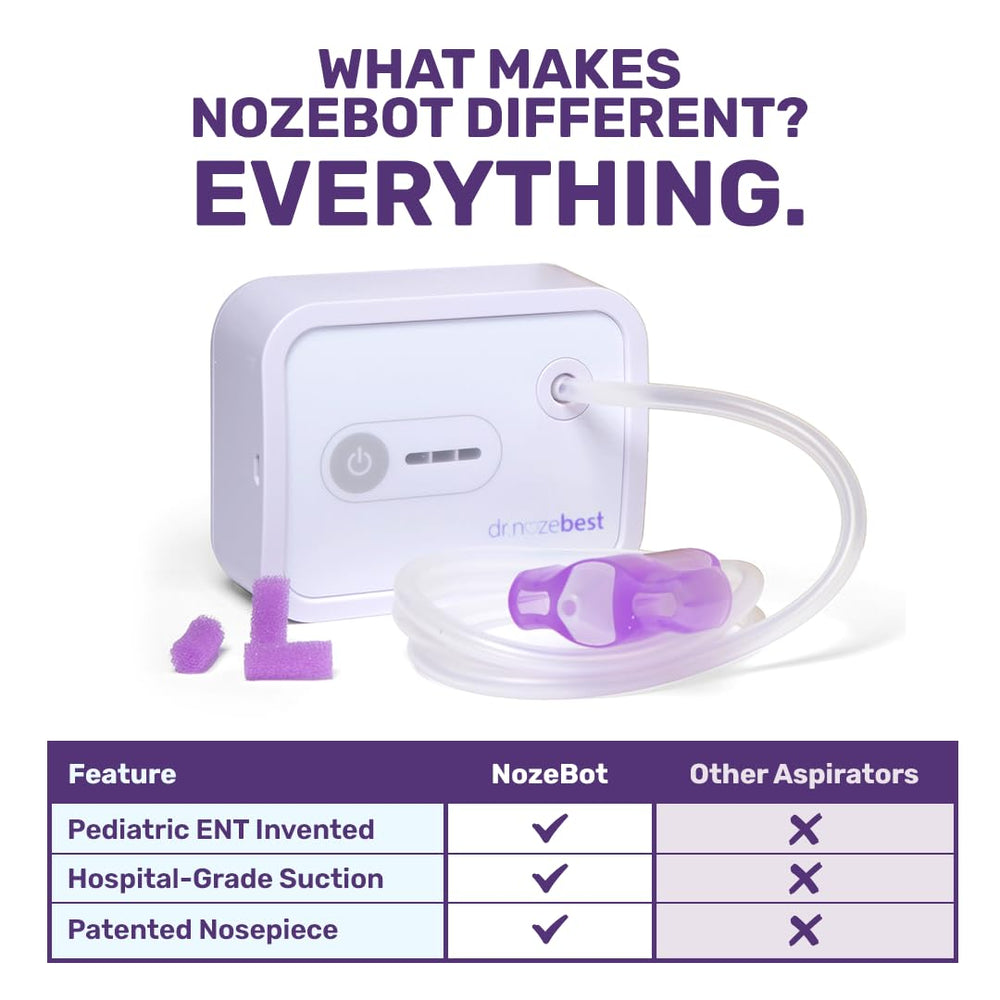 Dr. Noze Best NozeBot dishwasher-safe-parts simplify cleaning after use.