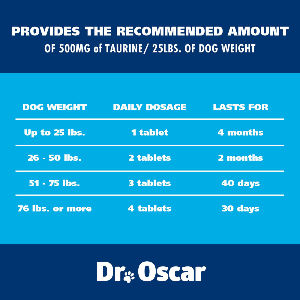 FDA-registered facility backing Dr. Oscar taurine dog supplement