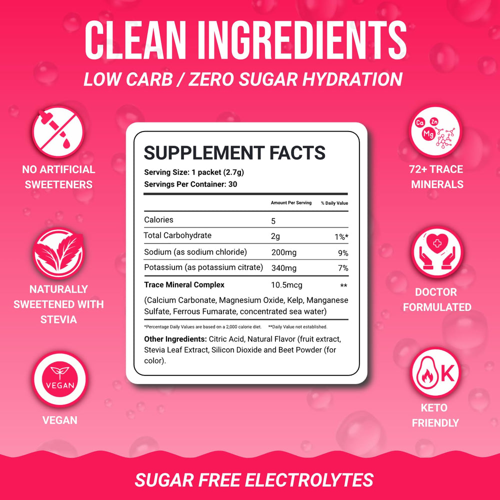 Raspberry electrolytes box packaging suitable for gifting
