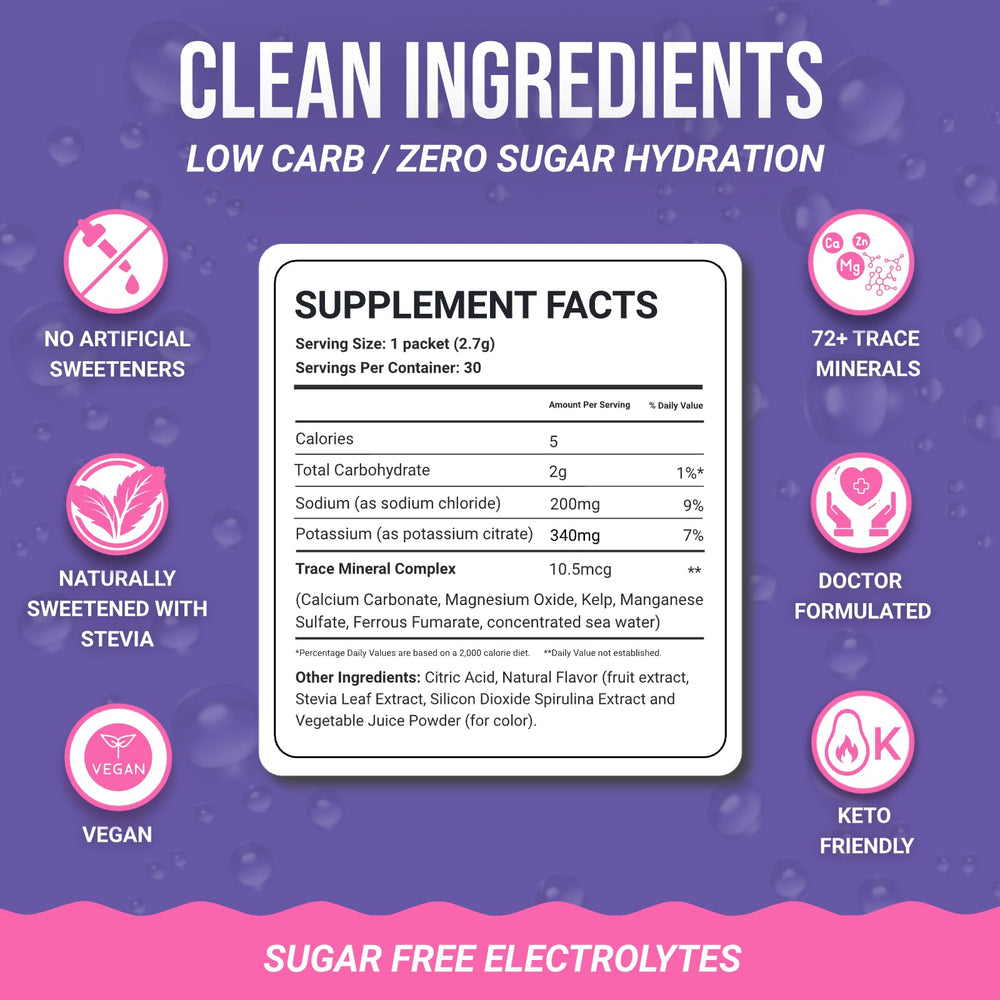 Dr. Price's Electrolytes sugar-free keto-friendly packets for clean hydration