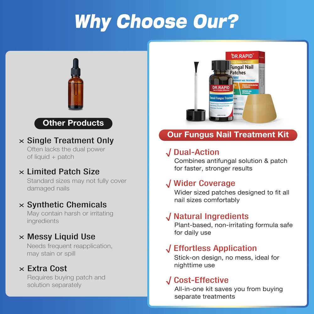 DR.RAPID portable treatment kit for travel.