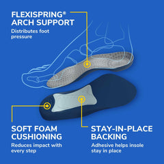 Dr. Scholl's Tri-Comfort insole adhesive-back keeps sole in place.
