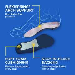 Dr. Scholl's Tri-Comfort Insoles 3/4 length fit in most shoes
