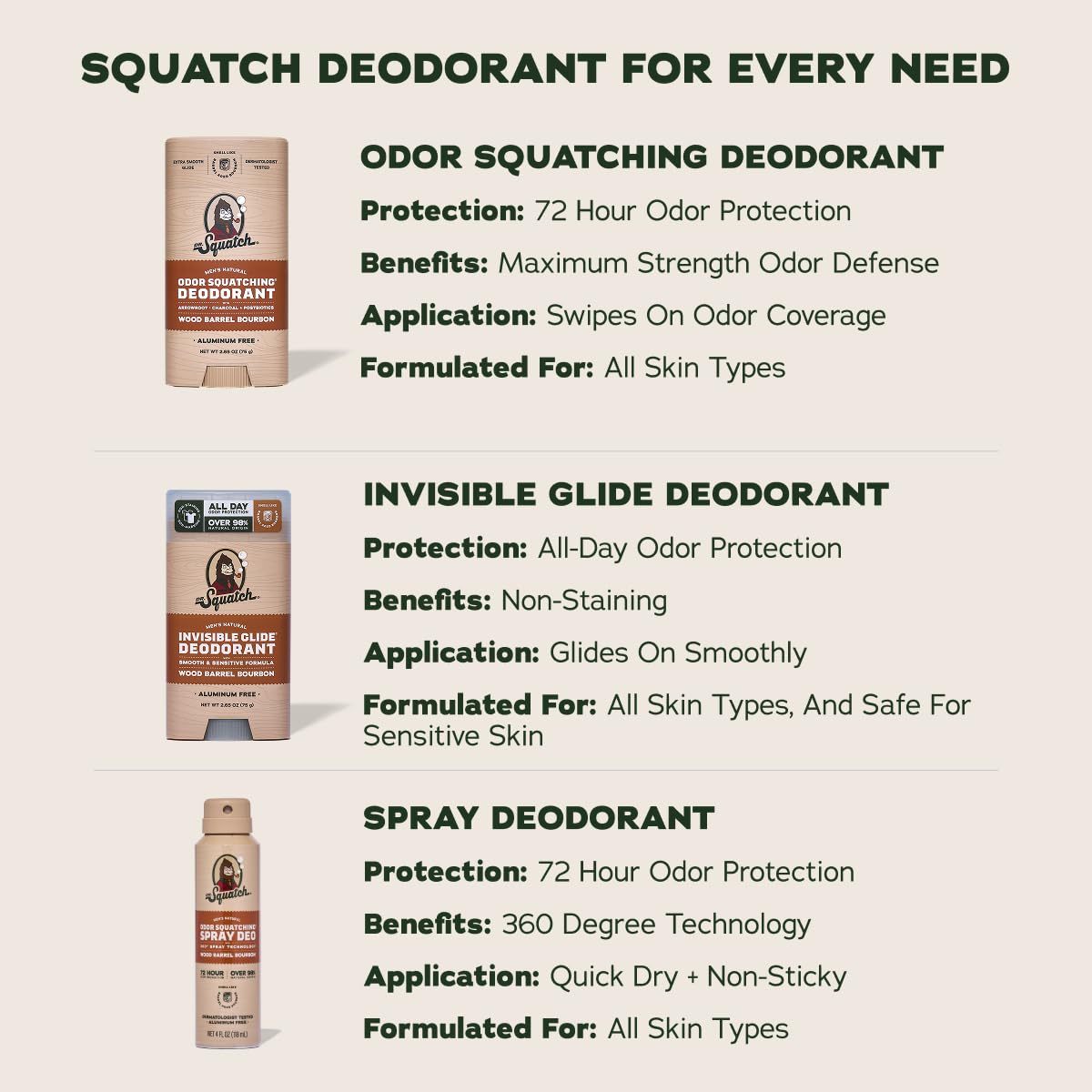 Dr. Squatch dermatologist-tested symbol signaling skin-friendly protection.