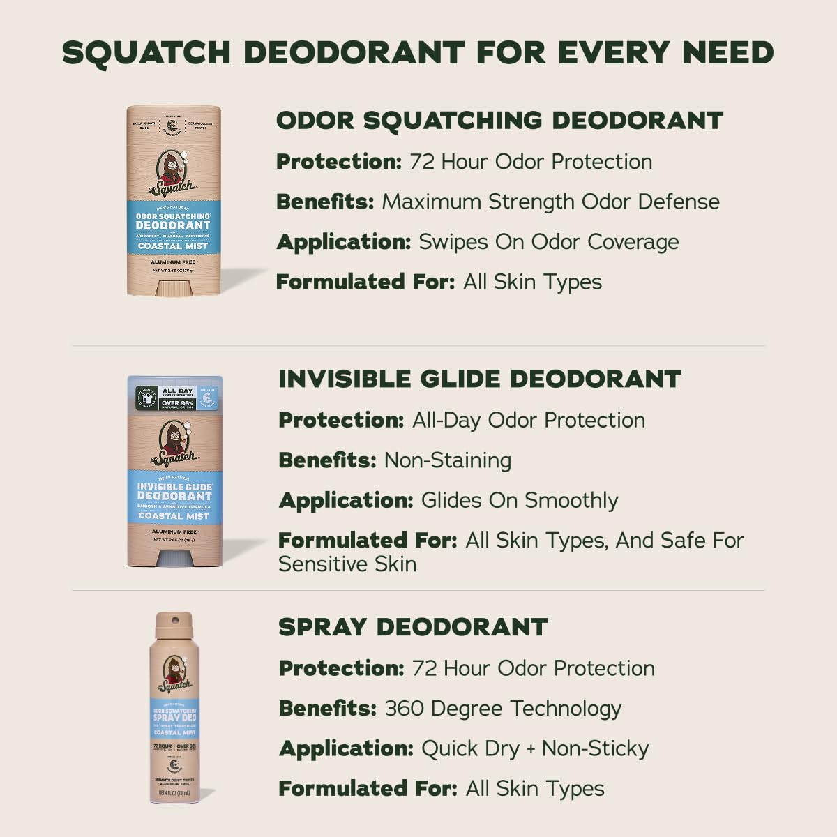 Dr. Squatch Invisible Glide dermatologist-tested badge signals skin-friendly use.