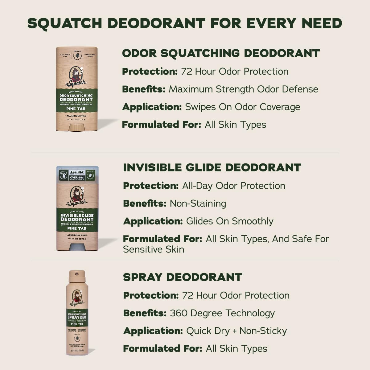 No-stain formula from Dr. Squatch deodorant