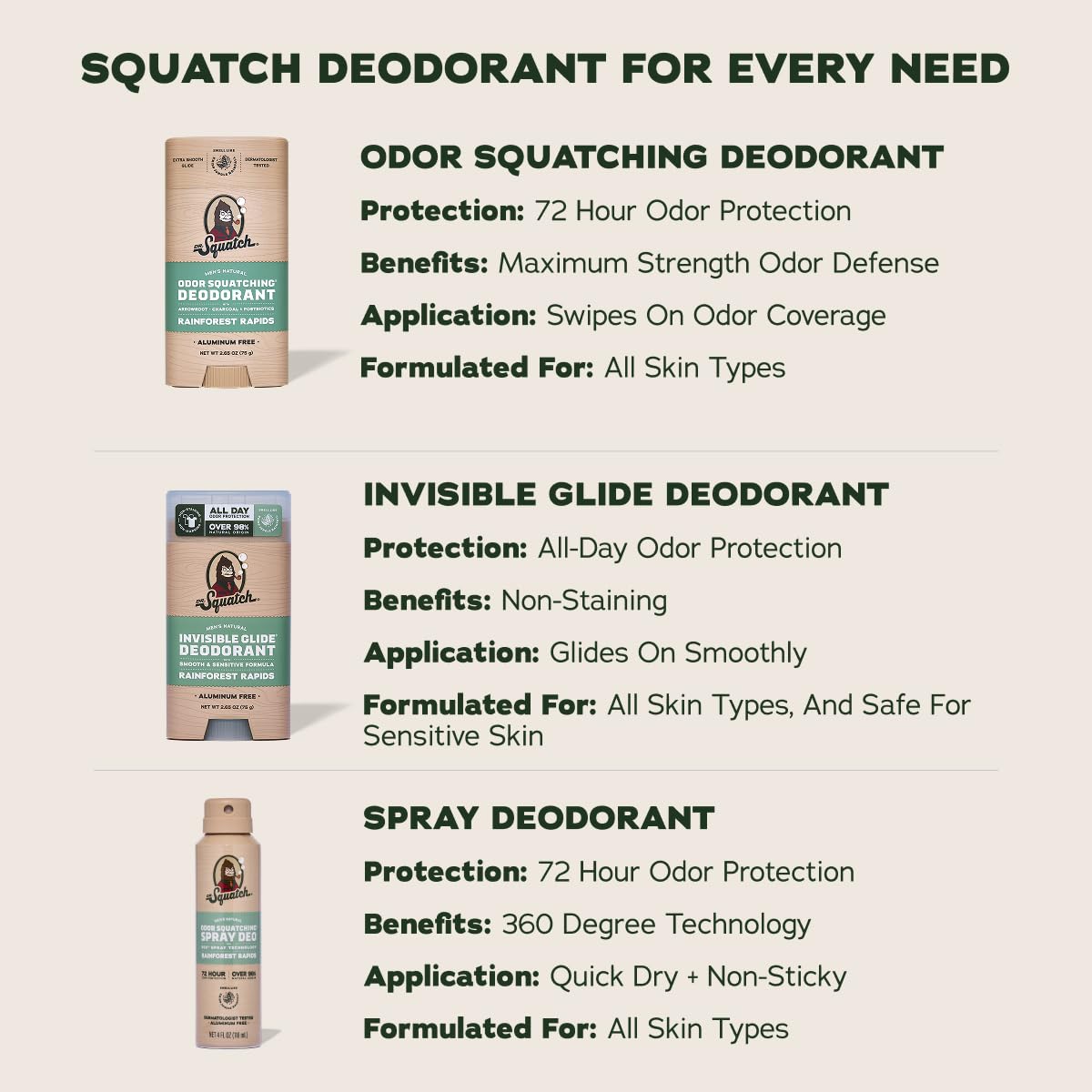 Rainforest Rapids scent from Dr. Squatch adds cooling mint and cedarwood hints