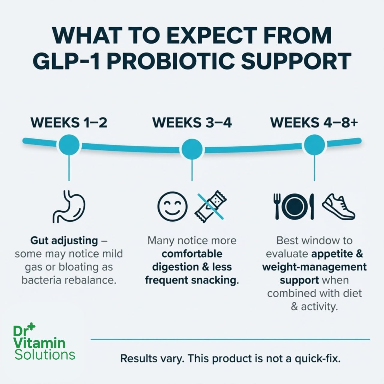 DR VITAMIN SOLUTIONS Akkermansia label highlighting gut support.
