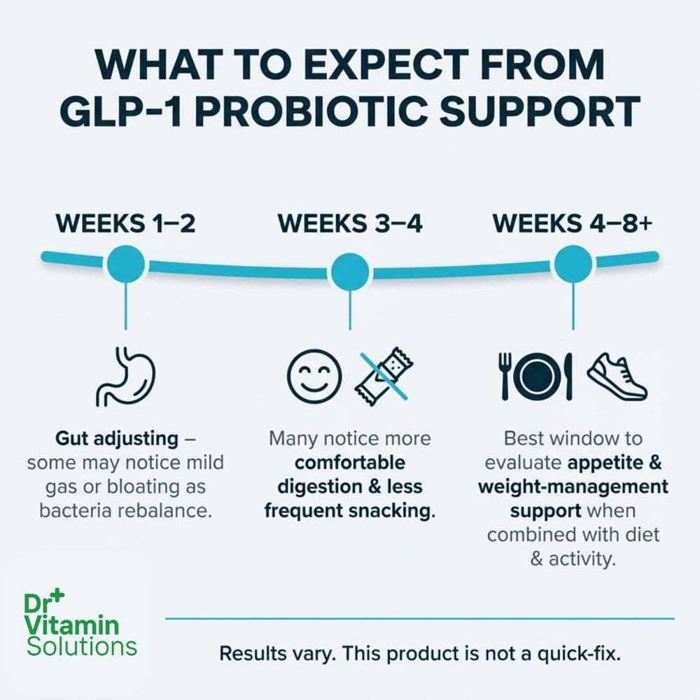 DR VITAMIN SOLUTIONS Akkermansia label highlighting gut support.