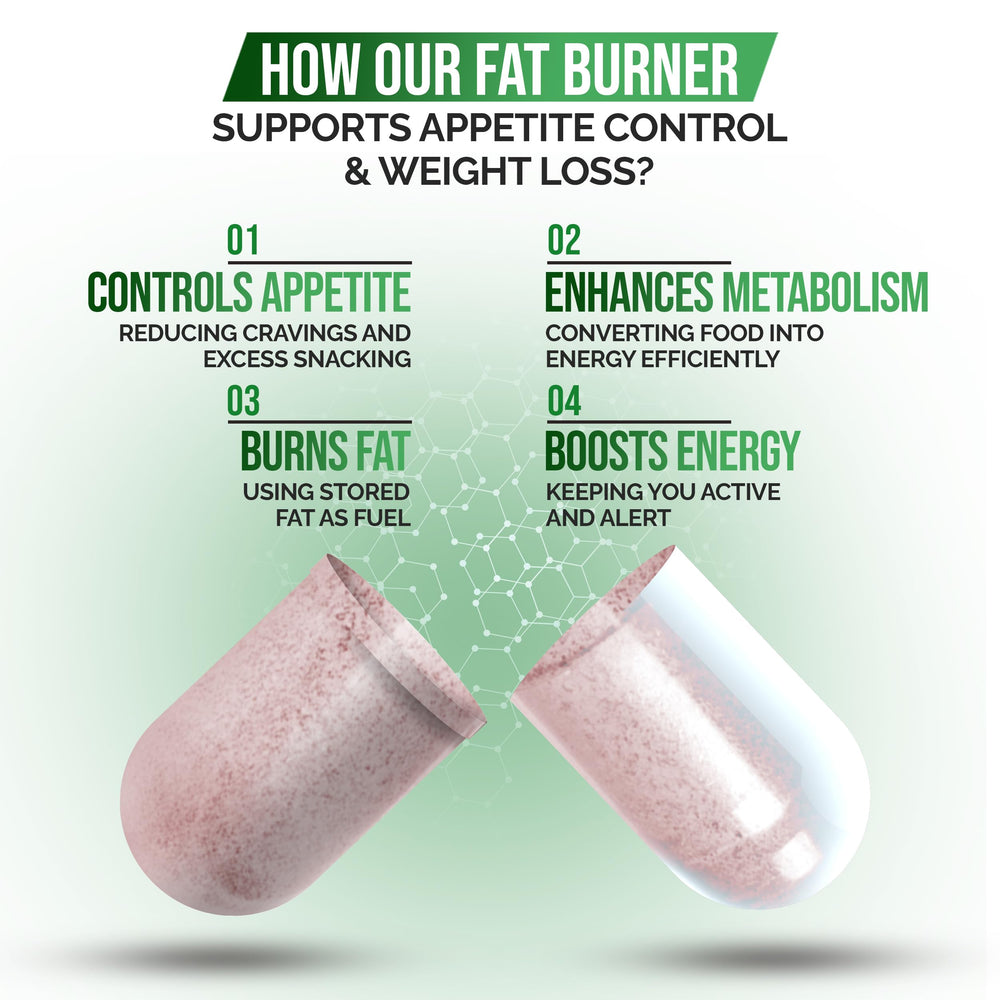 DR VITAMIN SOLUTIONS Fat Burner MCT oil icon emphasizes sustained energy.