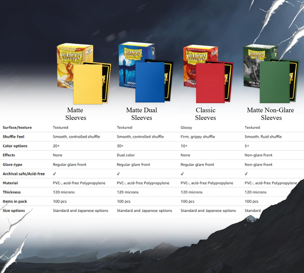 Dragon Shield Matte Sleeves durability for frequent handling and long-lasting card protection.