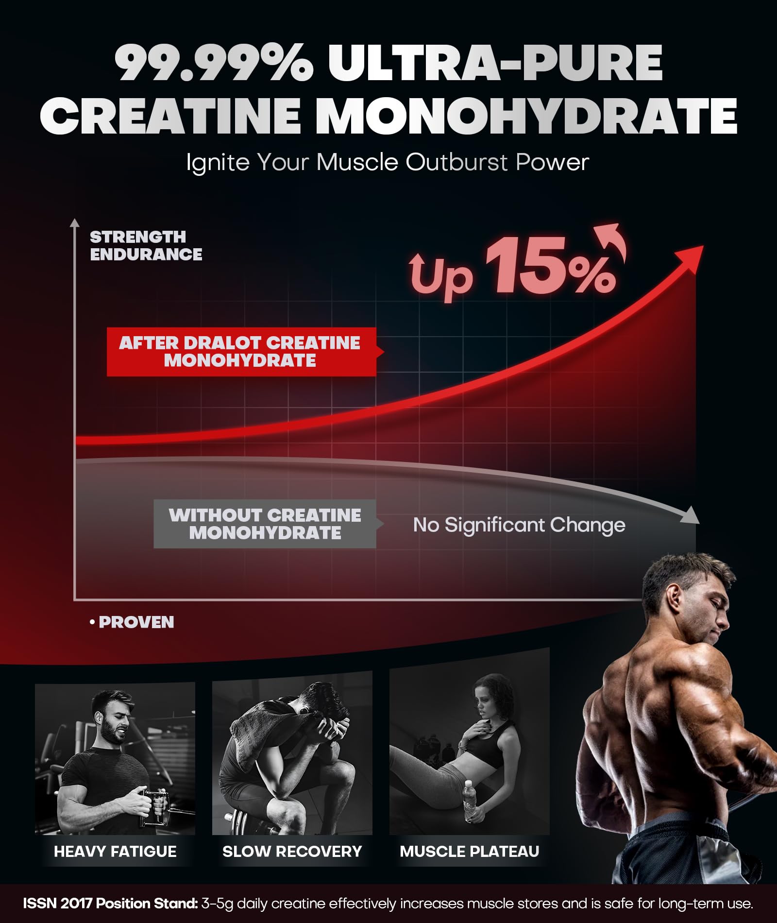 Close-up of Dralot Creatine Monohydrate Gummies highlighting tasty berry chew