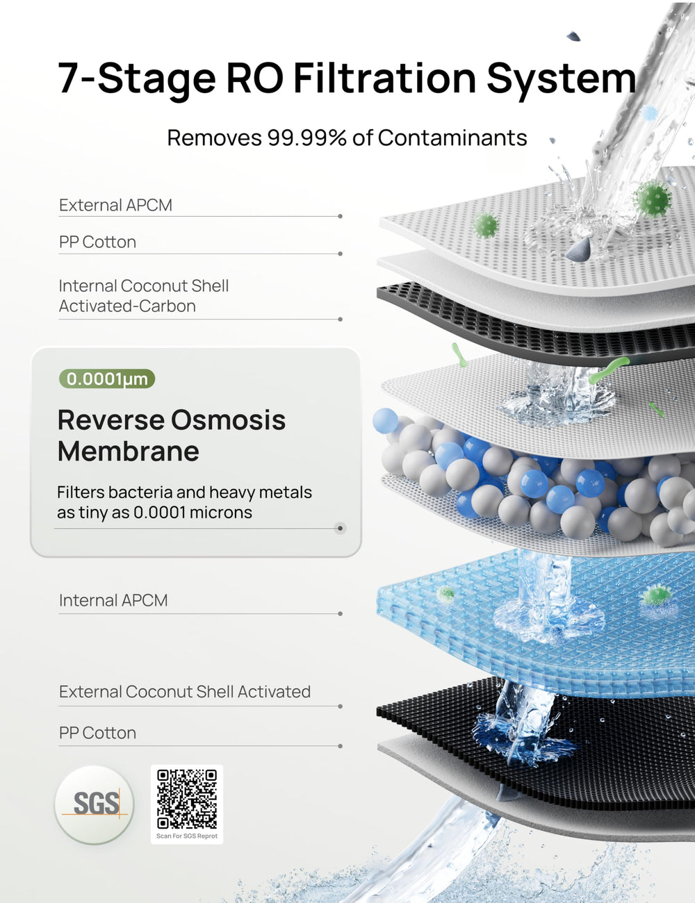DREO self-cleaning feature illustration with auto-flush for purity.