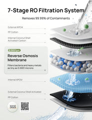 DREO self-cleaning feature illustration with auto-flush for purity.