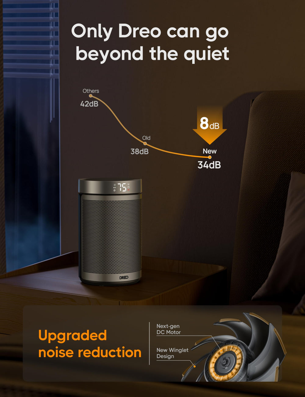 DREO quiet operation with brushless motor keeps noise under 34 dB.