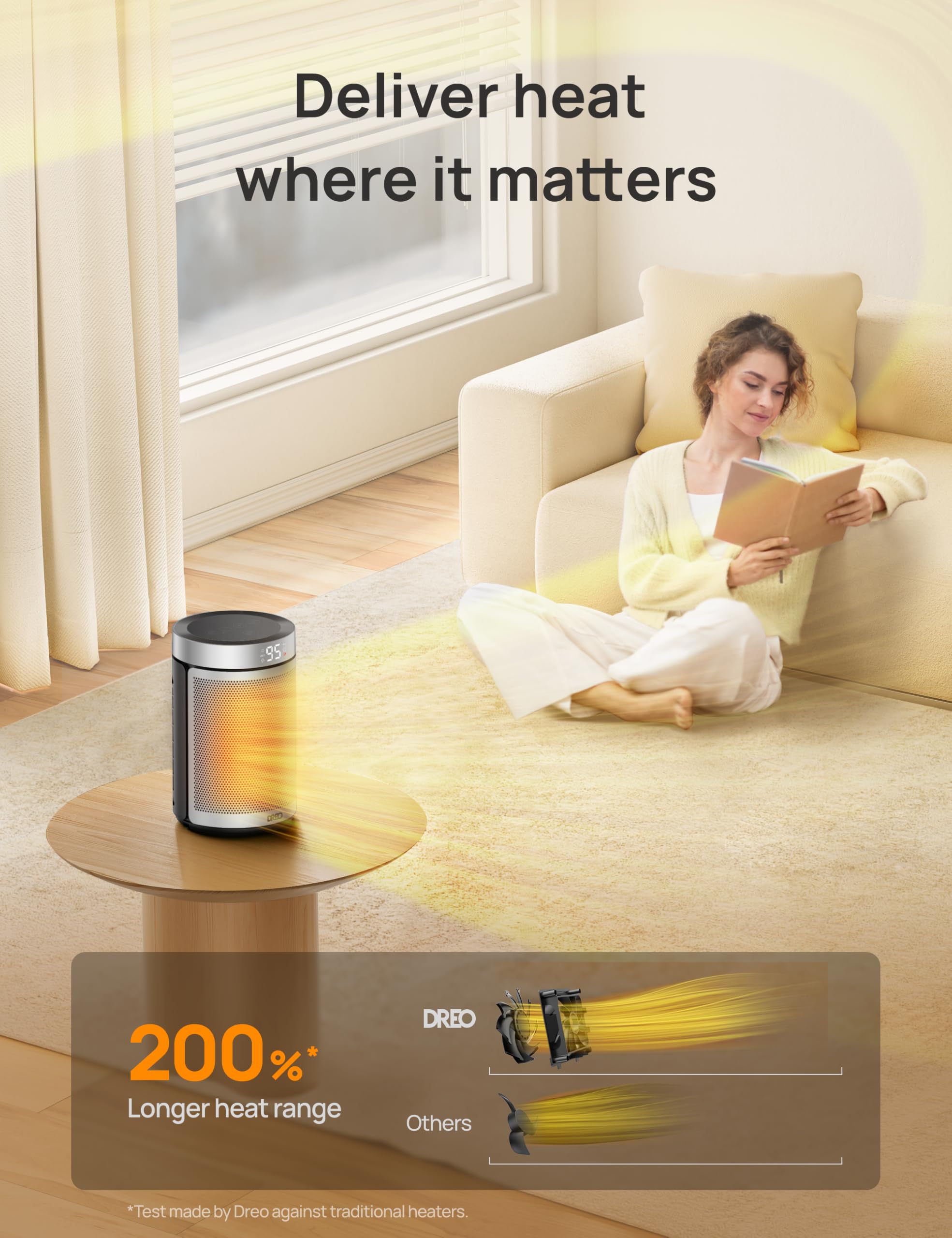 DREO tilt-sensor safety feature emphasizes reliable tip-over protection.