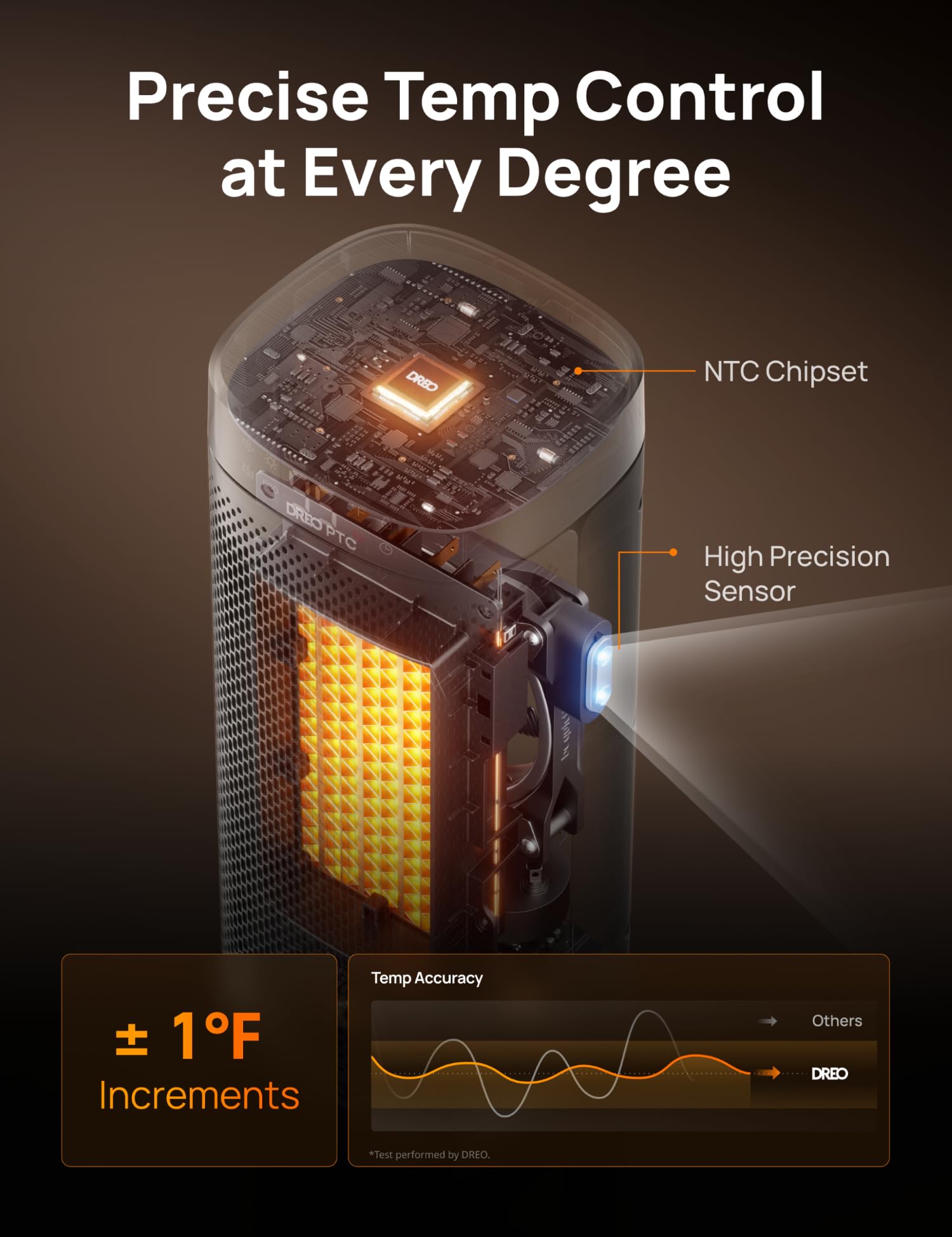 DREO space heater with 70-degree wide-angle heat distribution across rooms.