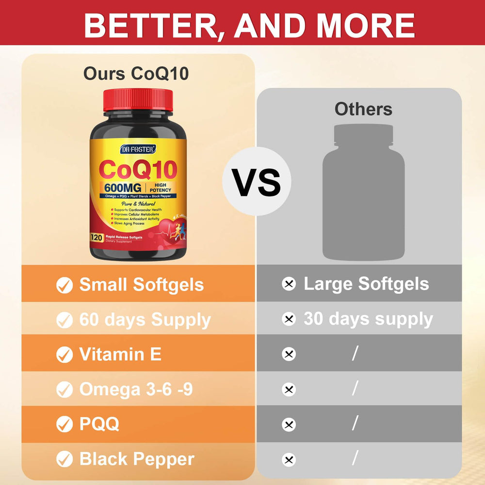 Close-up of DRFOSTER CoQ10 softgels showing smooth coating and premium quality.