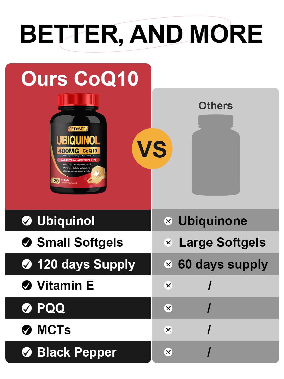 Athlete using DRFOSTER CoQ10 supplements after training