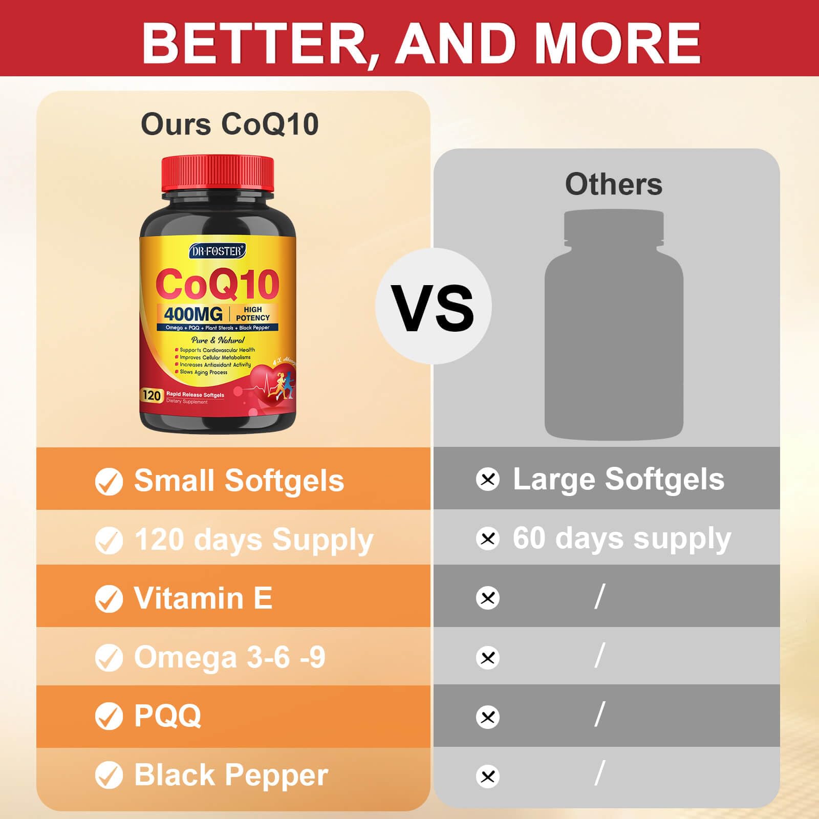DRFOSTER CoQ10 120-serving packaging illustration.