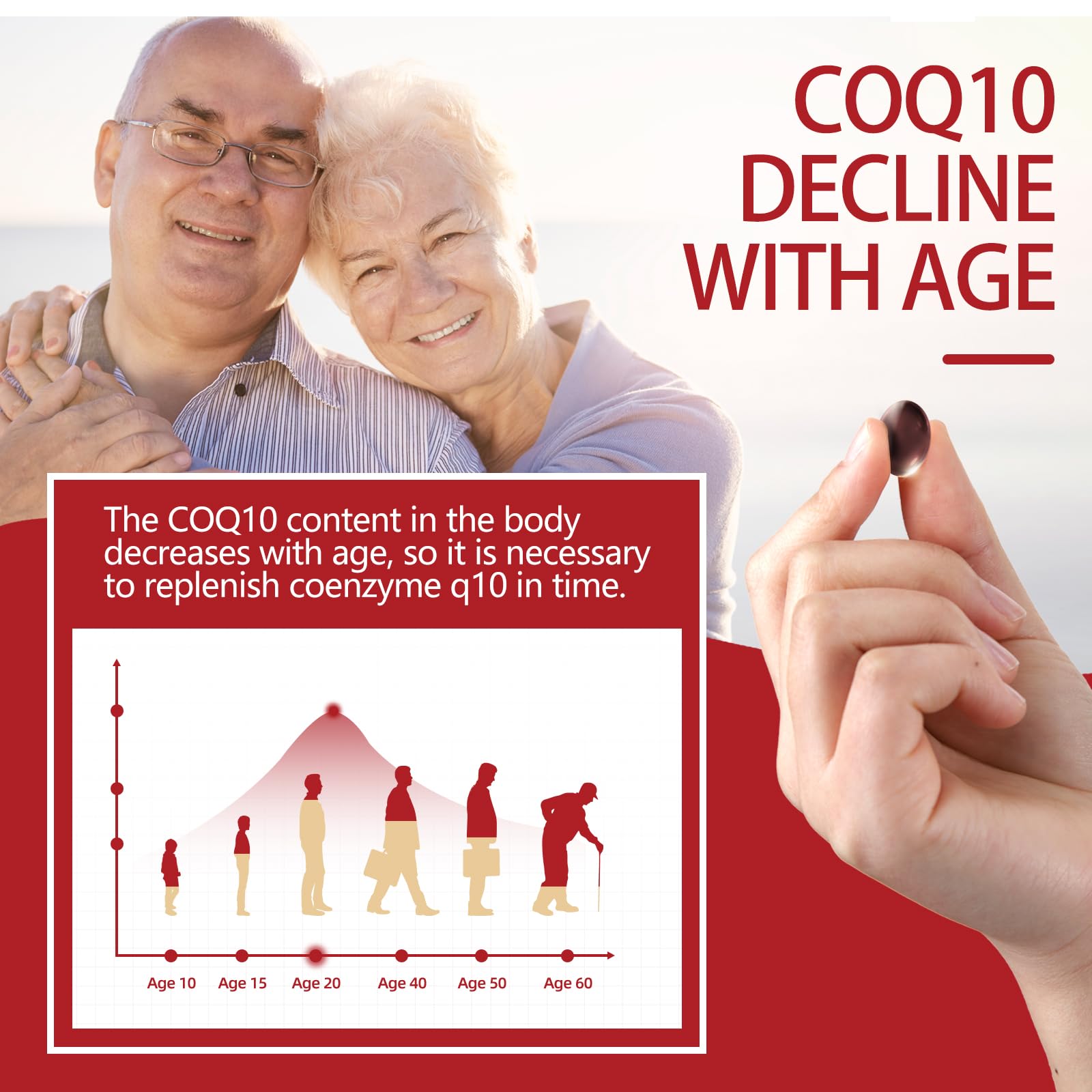 DRFOSTER CoQ10 ubiquinol softgels dosage card showing daily use guidance