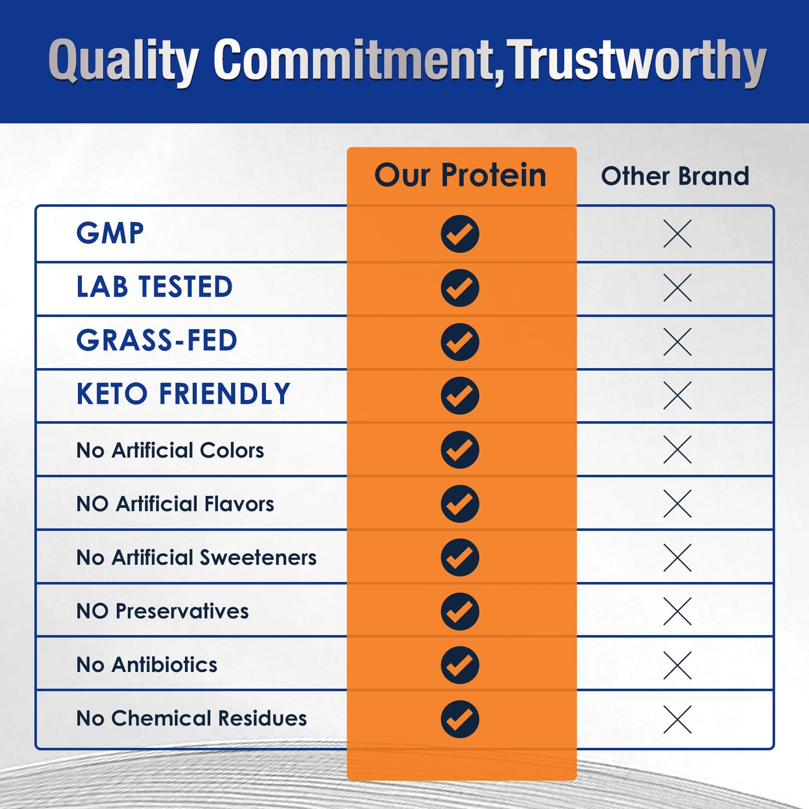 DRFOSTER Whey Protein Isolate pouring into water emphasizes zero sugar and quick hydration.