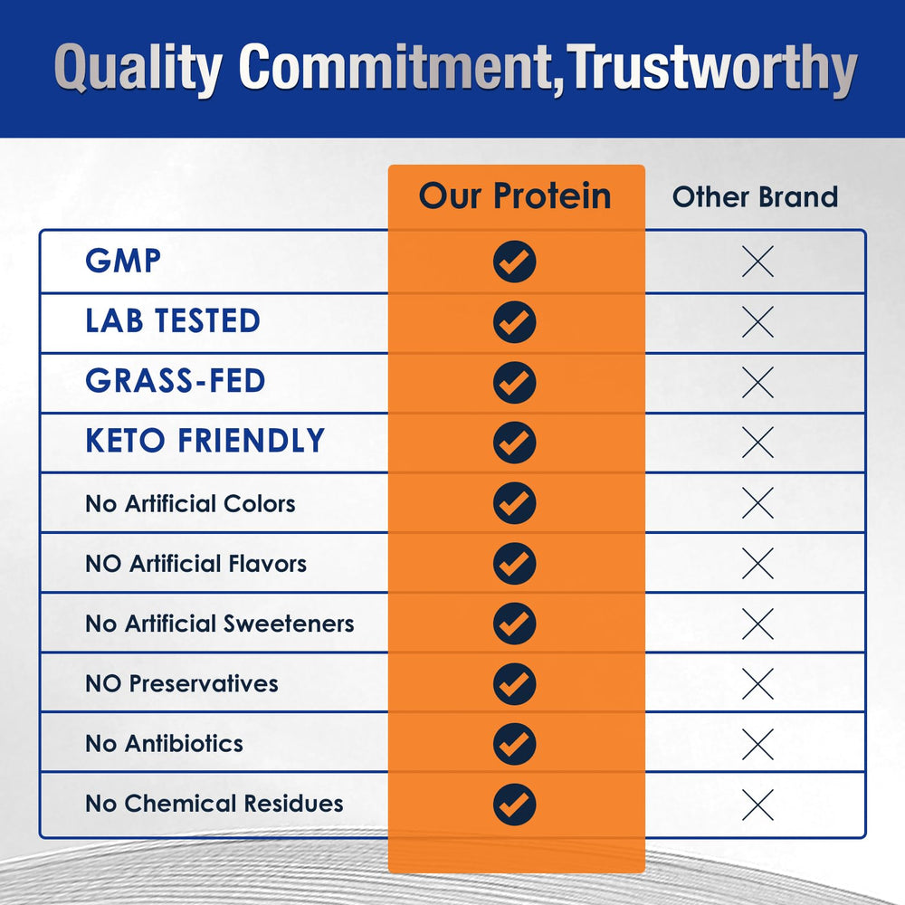 DRFOSTER Whey Protein Isolate pouring into water emphasizes zero sugar and quick hydration.