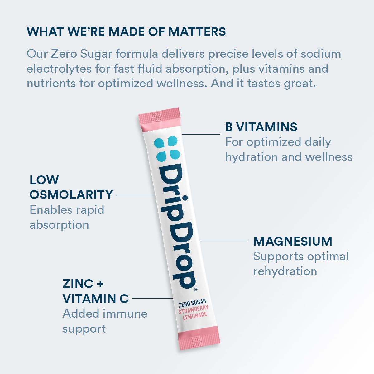DripDrop 32-stick pack designed for travel and daily hydration.
