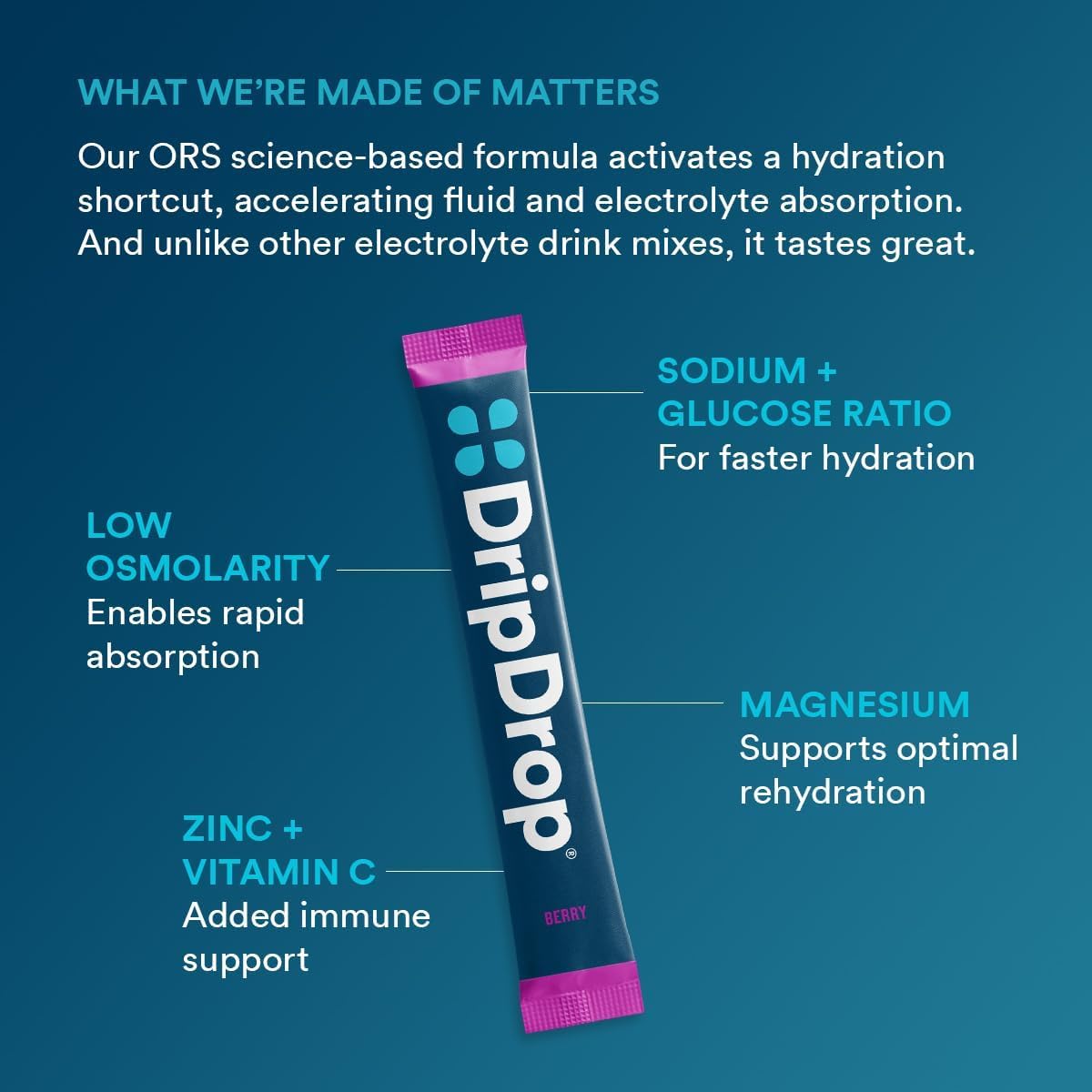 DripDrop electrolyte ingredients highlighting potassium, magnesium, zinc, vitamin C.